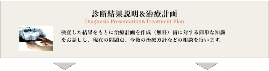 正義ある医療が、同志を紡ぐ Jasta Dental Clinic