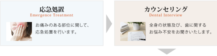 正義ある医療が、同志を紡ぐ Jasta Dental Clinic